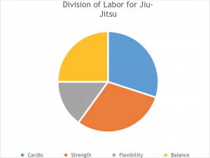 Jiu Jitsu Labor Divisions